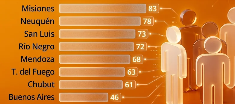 empleados rn naranja